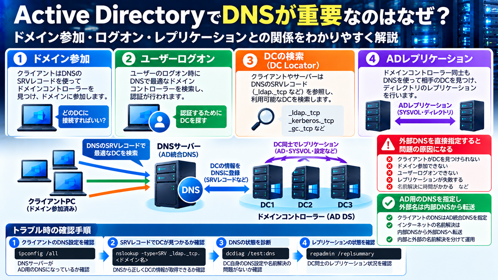 Active DirectoryでDNSが重要な理由とDC Locator、SRVレコードの関係