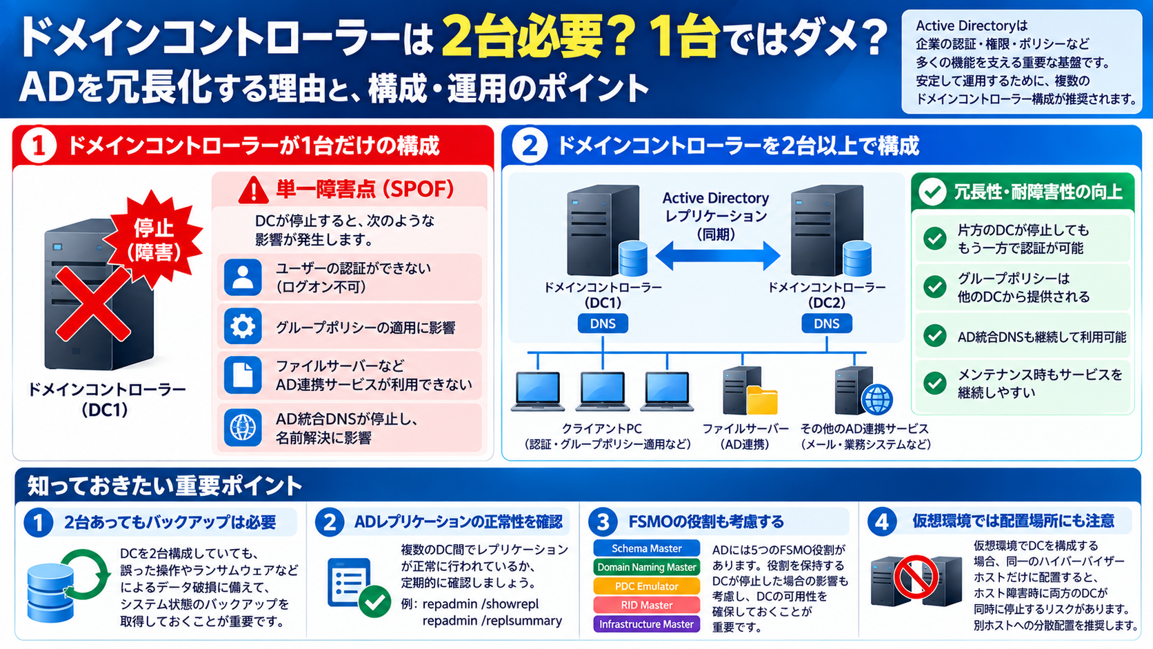 ドメインコントローラーを2台構成してActive Directoryを冗長化する理由