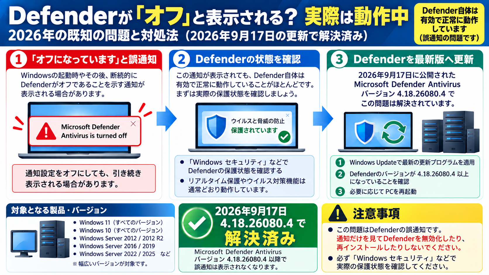 Microsoft Defenderがオフと誤表示される2026年の既知の問題と対処方法