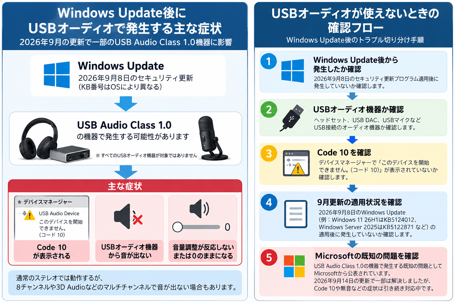 Windows Update後にUSBオーディオでCode 10や音が出ない場合の症状と確認手順