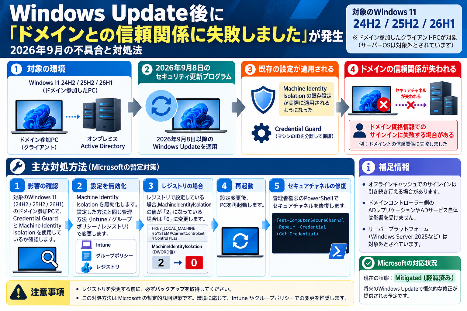 Windows Update後にドメインとの信頼関係に失敗する2026年9月の不具合と対処手順