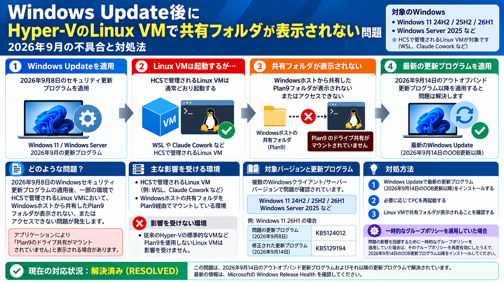 Windows Update後にHyper-VのLinux VMでPlan9共有フォルダが表示されない不具合と対処方法