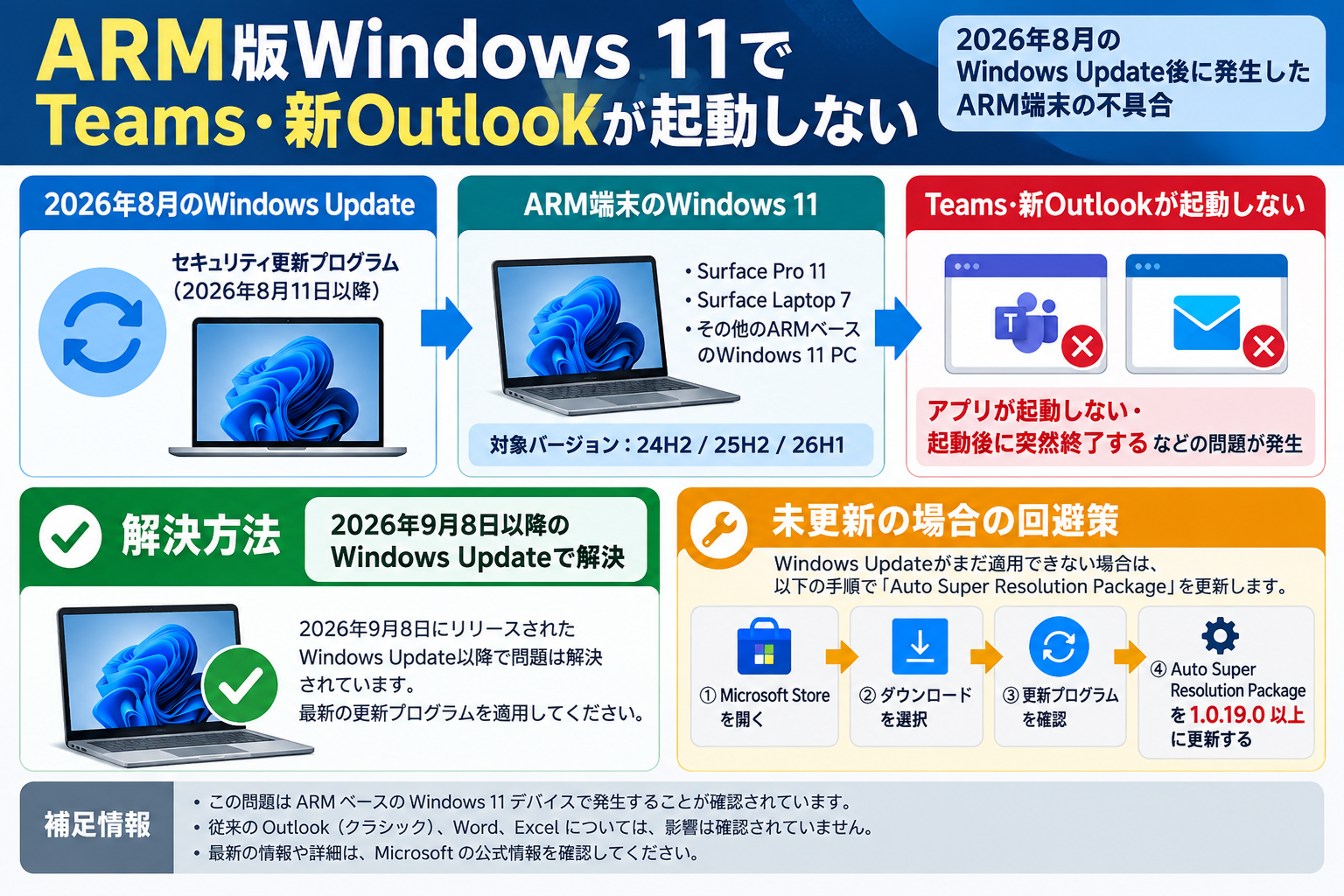 ARM版Windows 11でTeams・新しいOutlookが起動しない問題と対処方法