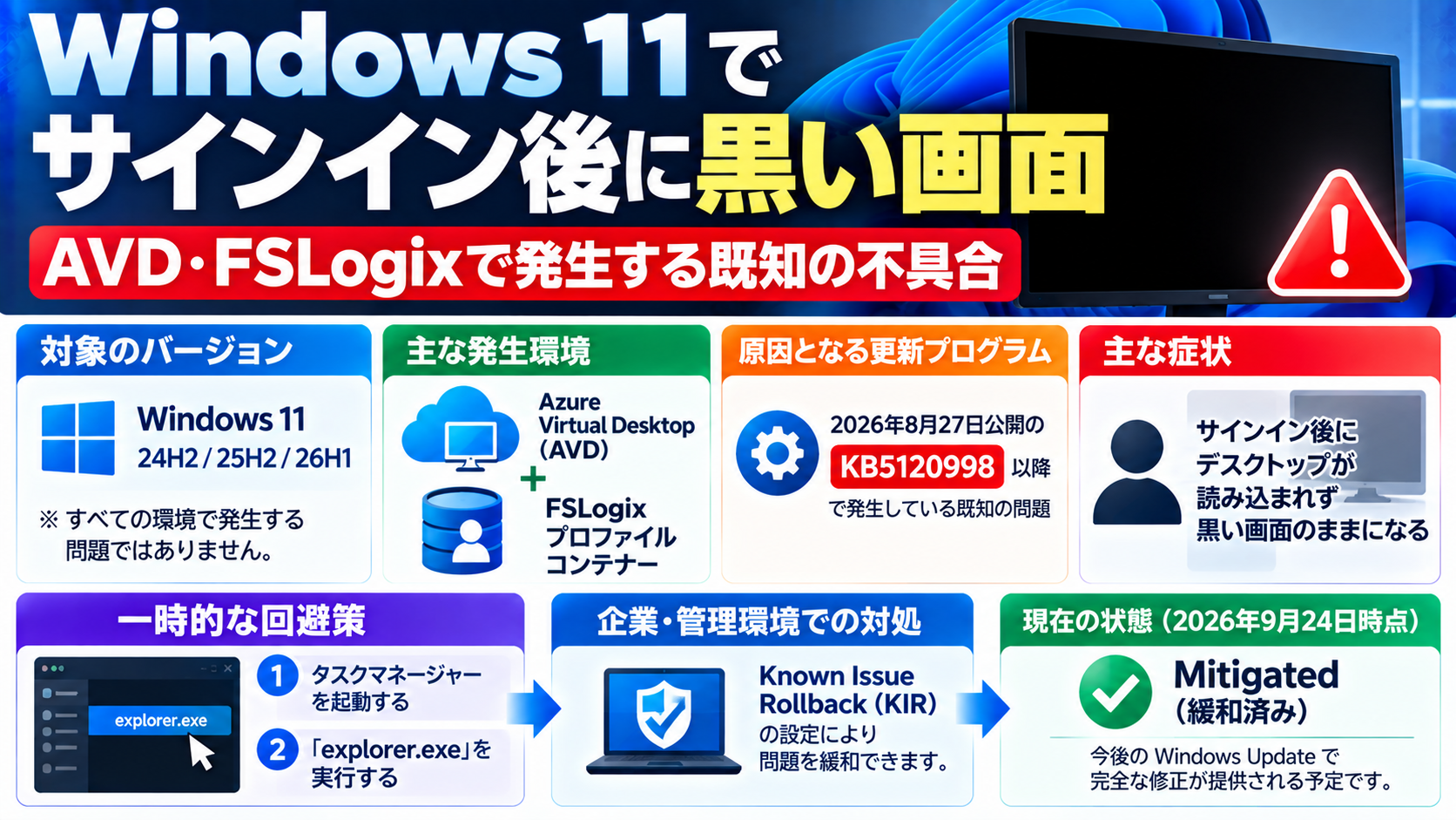 Windows 11でサインイン後に黒い画面になるAVD・FSLogixの既知の不具合
