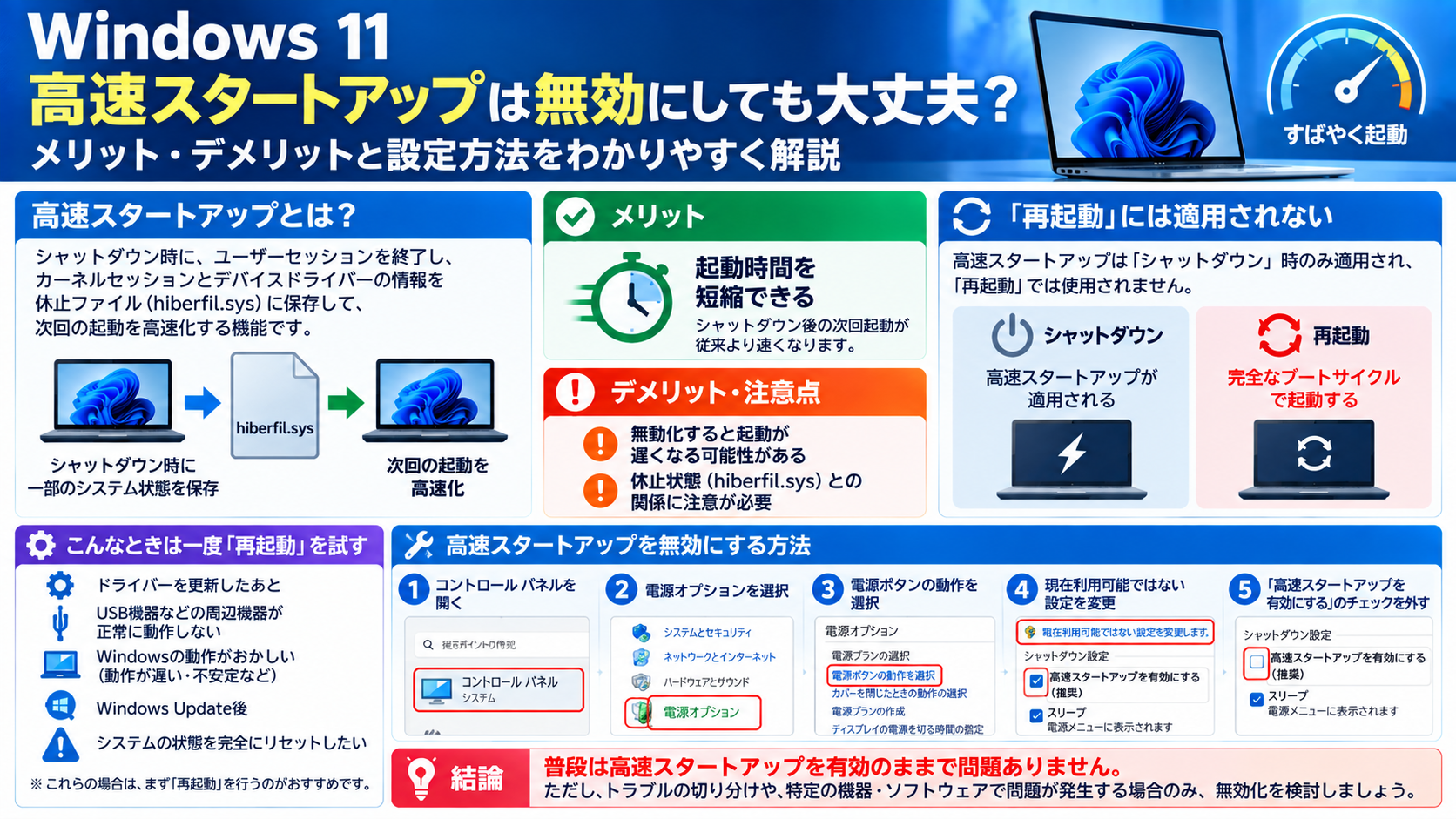 Windows 11の高速スタートアップの仕組みと無効にする方法