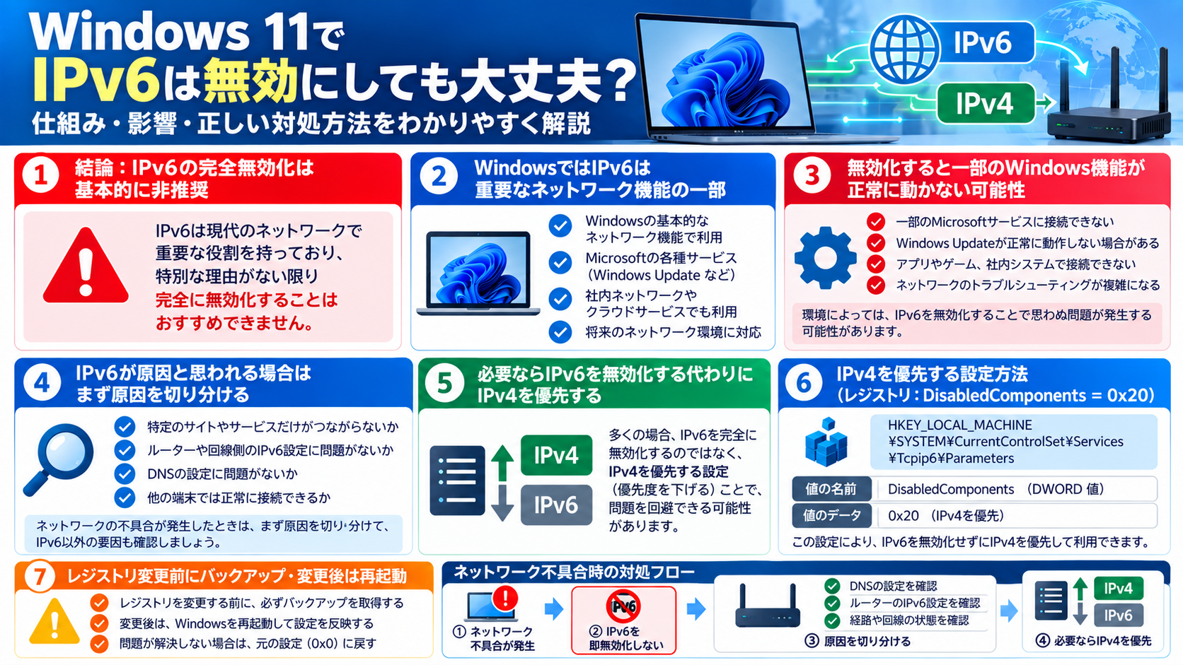 Windows 11でIPv6を無効にする場合の注意点とIPv4を優先する方法