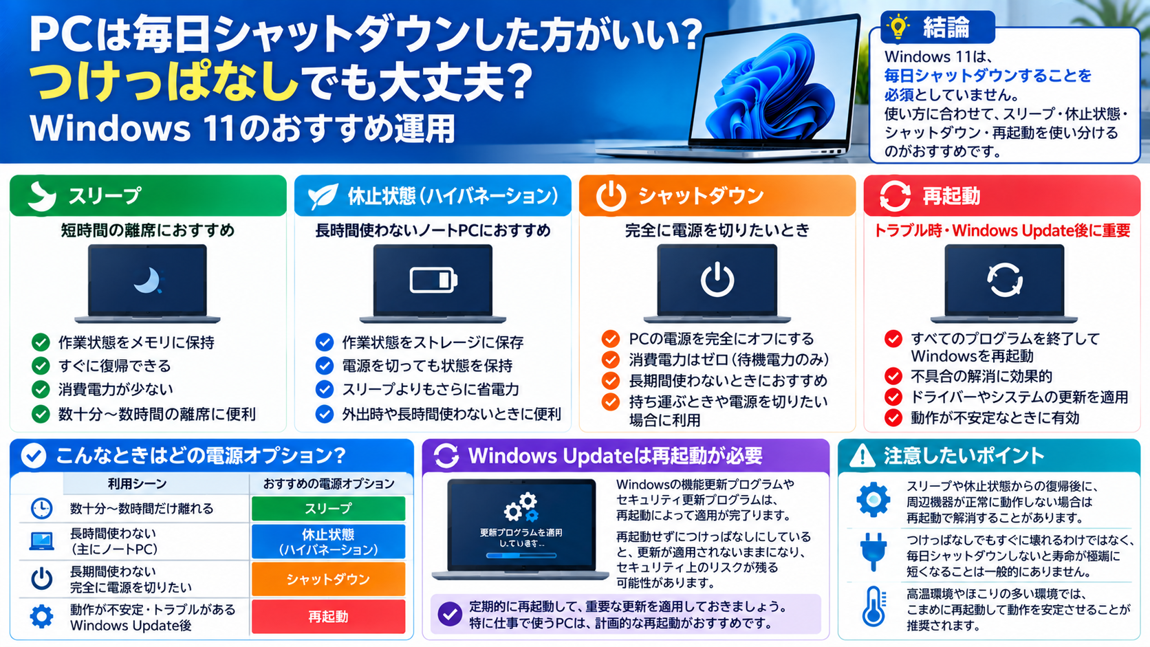 Windows 11のPCを毎日シャットダウンする必要があるかと電源操作の使い分け