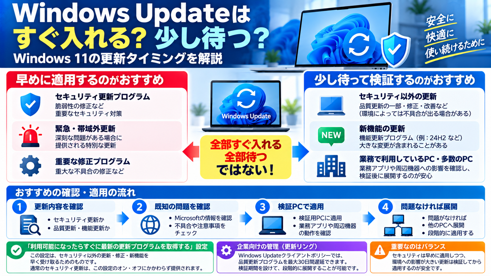Windows Updateをすぐに適用する場合と少し待って検証する場合の違い