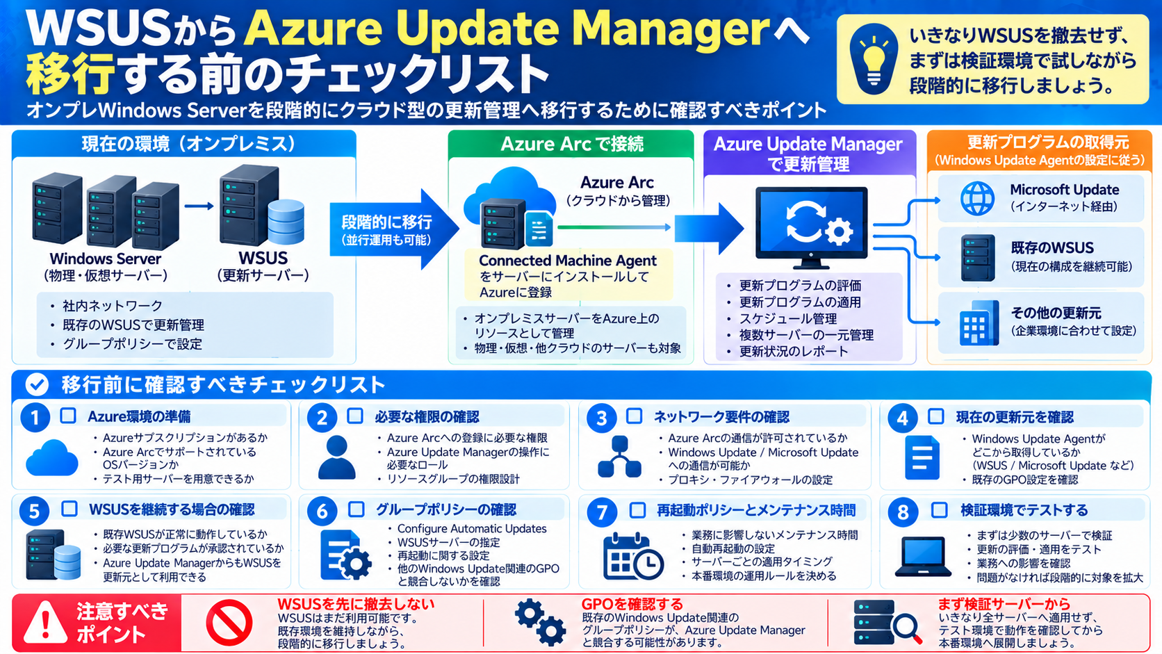 WSUSからAzure Update Managerへ移行する前の確認項目と段階移行の流れ