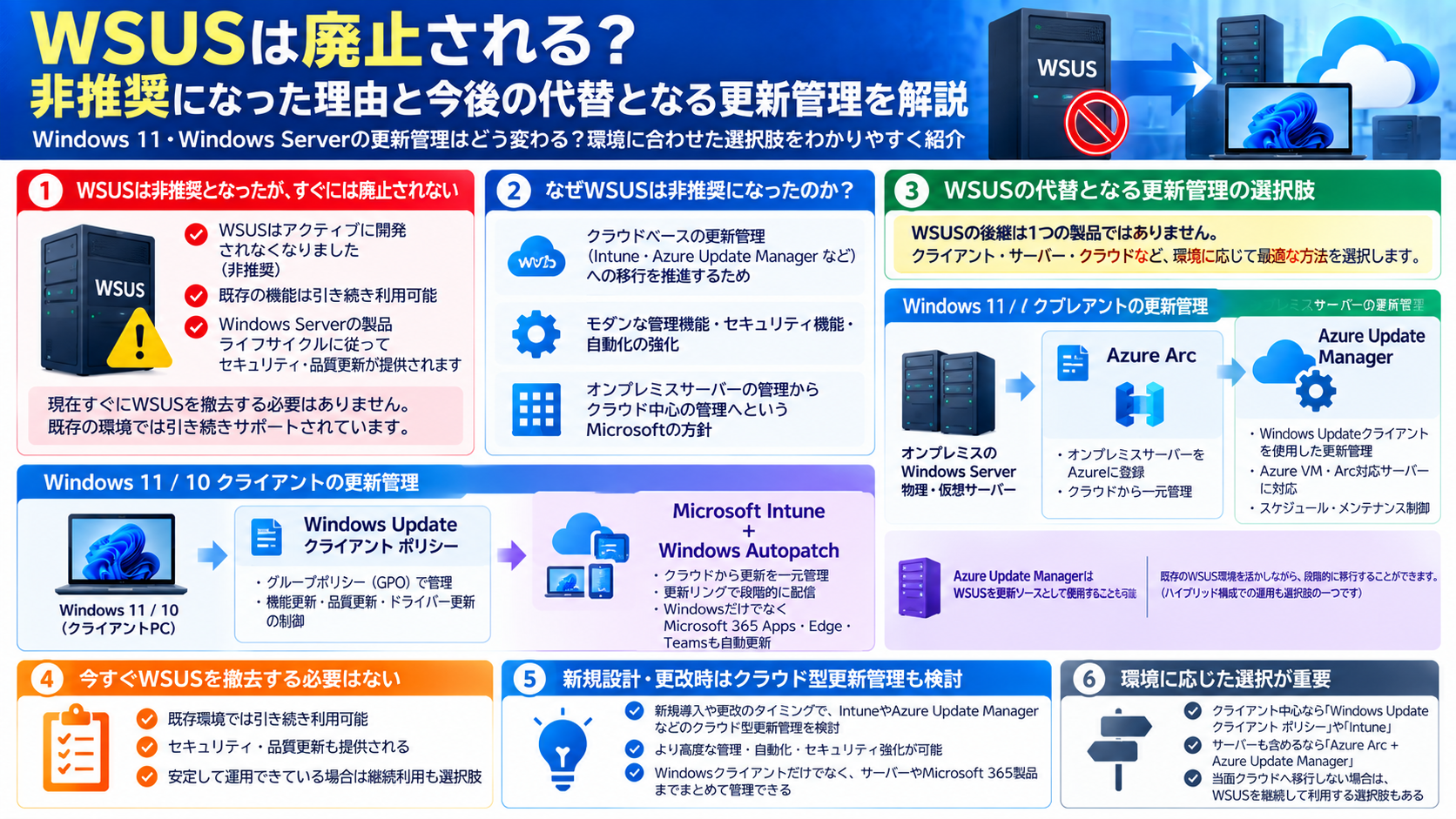WSUS非推奨後のWindows Update管理と代替技術